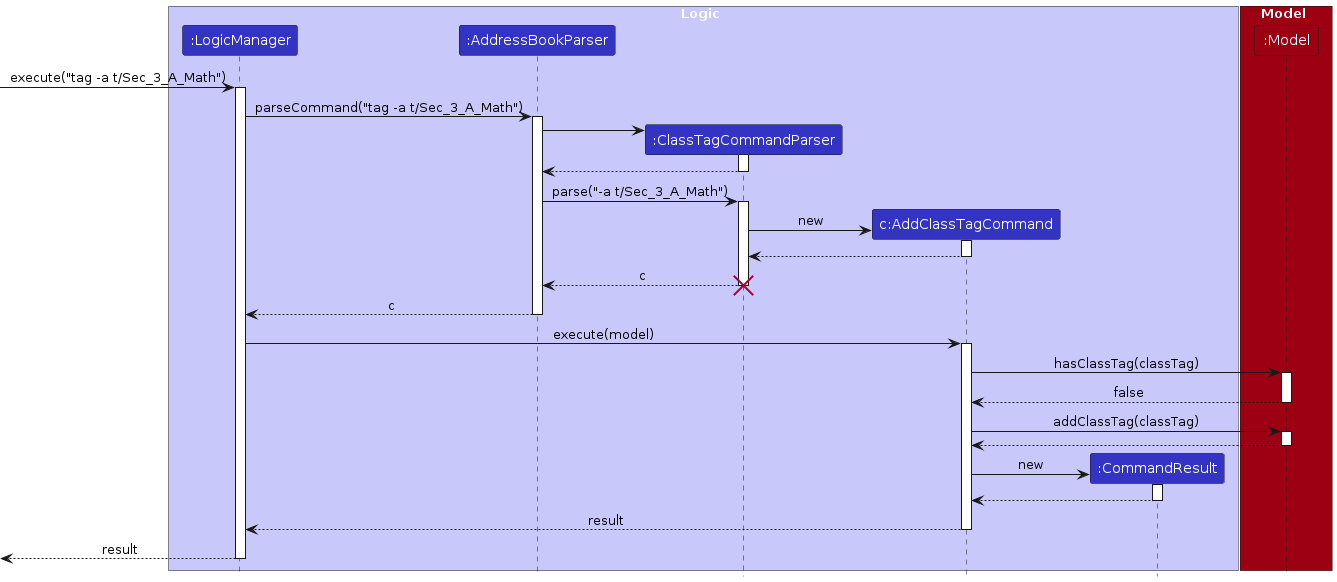 AddClassTagSequenceDiagram