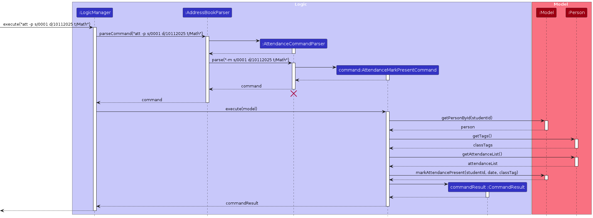 Attendance Mark Present Sequence Diagram
