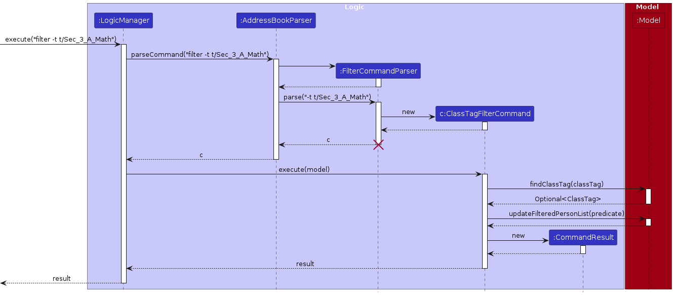 ClassTagFilterSequenceDiagram