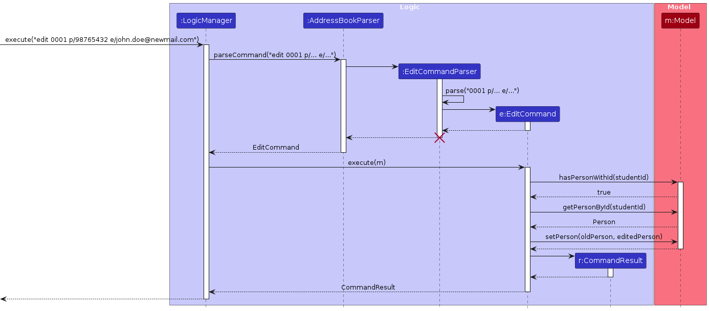 EditStudentSequenceDiagram