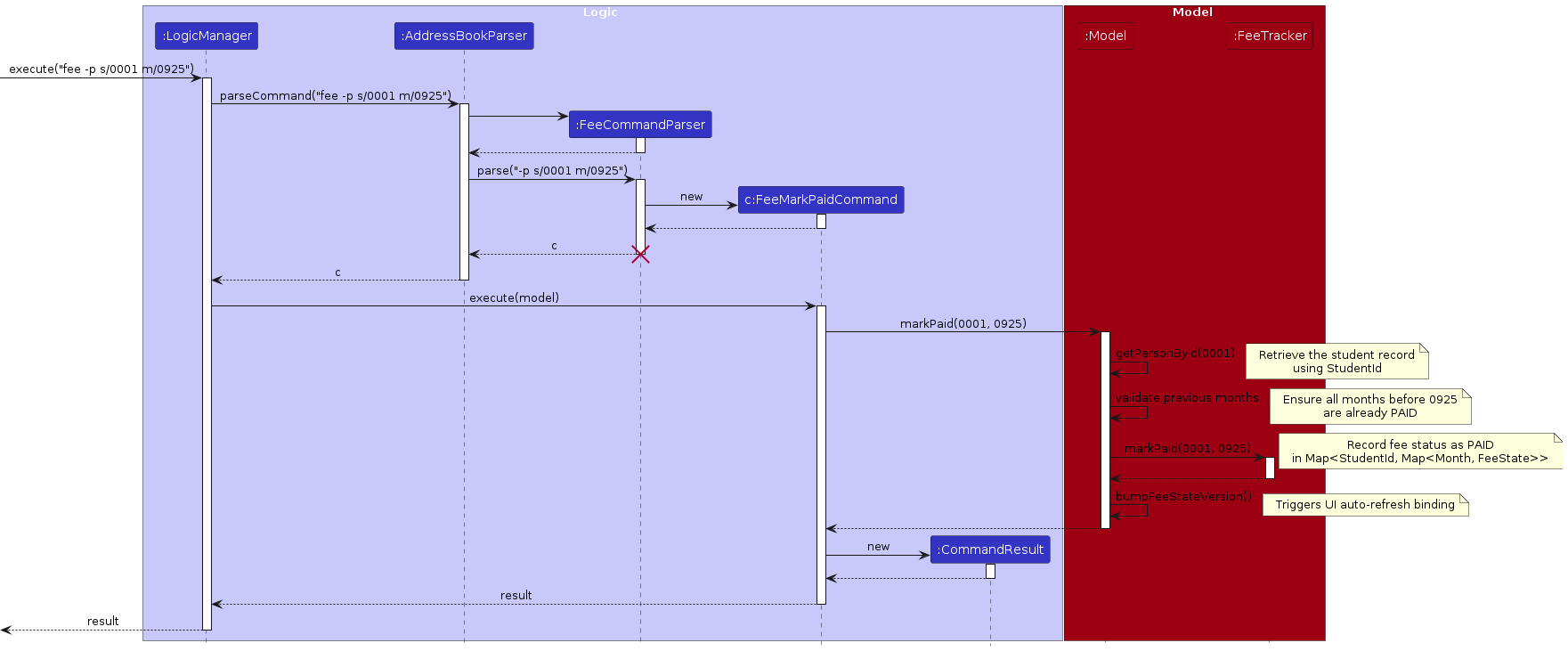 FeeMarkPaidSequenceDiagram