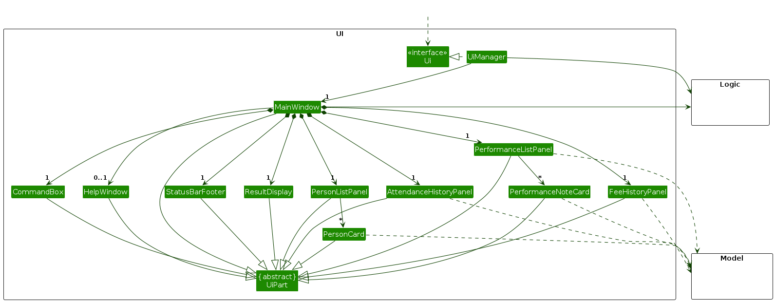 Structure of the UI Component